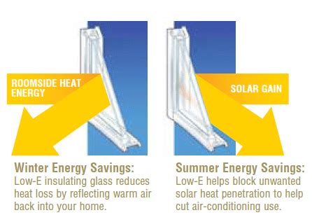 energy efficient windows richmond va|Best Window Companies In Richmond, Virginia Of。